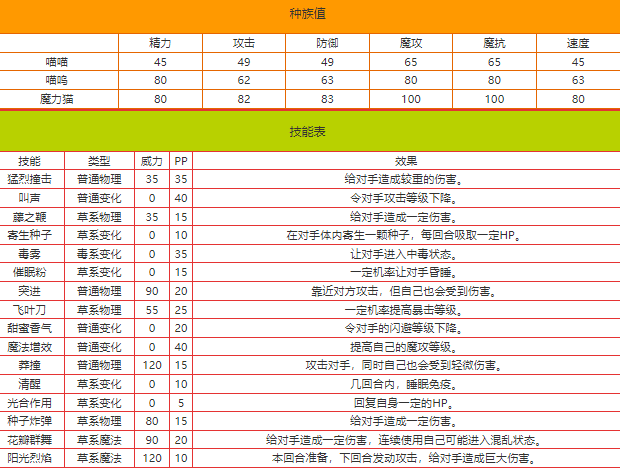 洛克王国魔力猫技能分析一览