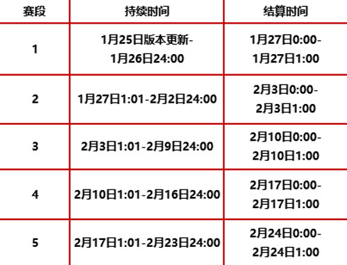 金铲铲之战福星怎么玩