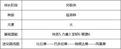 数码宝贝新世纪凤凰兽技能强度评测