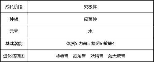 数码宝贝新世纪海天使兽技能强度评测