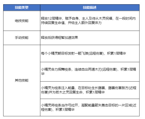 妄想山海若木之灵技能介绍