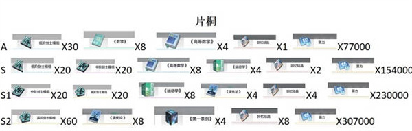 星之彼端片桐进阶要什么材料