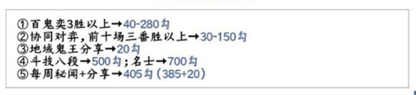 阴阳师2022年最新勾玉怎么获得