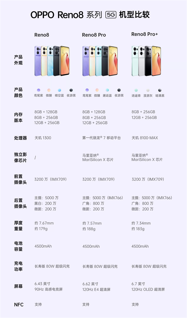 opporeno8配色有多少种