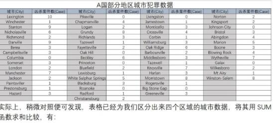 Crimaster犯罪大师案件追凶答案是什么