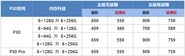 华为p30内存可以扩展吗