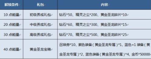 奥奇传说黄金圣龙3只怎样领取