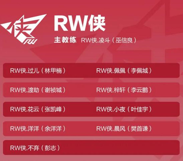 王者荣耀2021RW侠战队成员有哪些