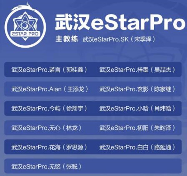 王者荣耀2021武汉sStarPro战队成员有哪些