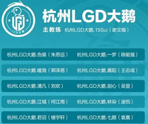 王者荣耀2021杭州LGD大鹅战队成员有哪些