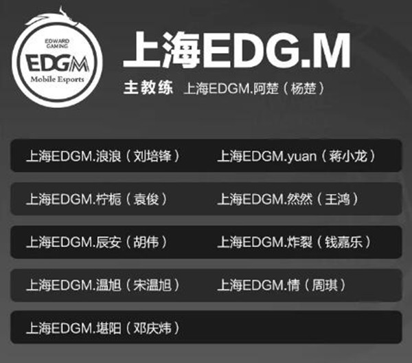 王者荣耀2021上海EDG.M战队成员有哪些