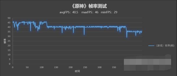 OPPOFindN玩游戏性能怎么样