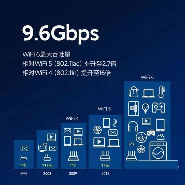 三星s21fe支持wifi6吗