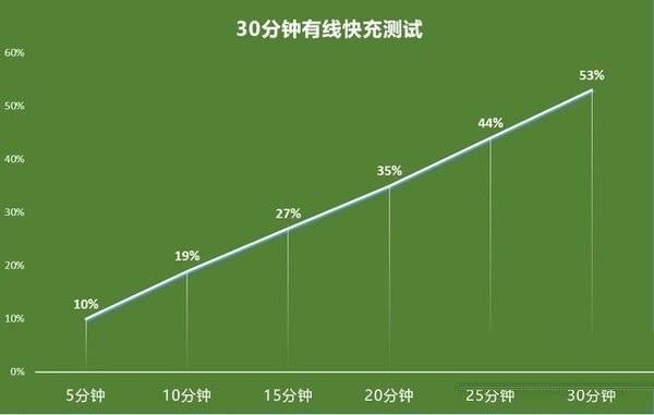 索尼XperiaPRO-I续航怎么样