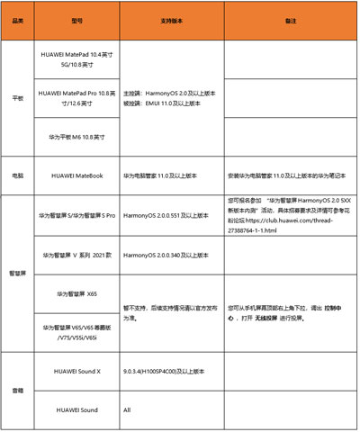 华为鸿蒙系统超级终端支持什么设备