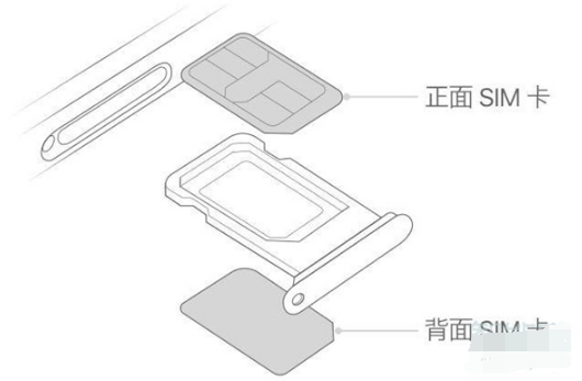苹果手机卡槽如何打开