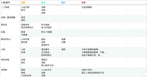 梦中的你蕾拉隐藏要素有哪些