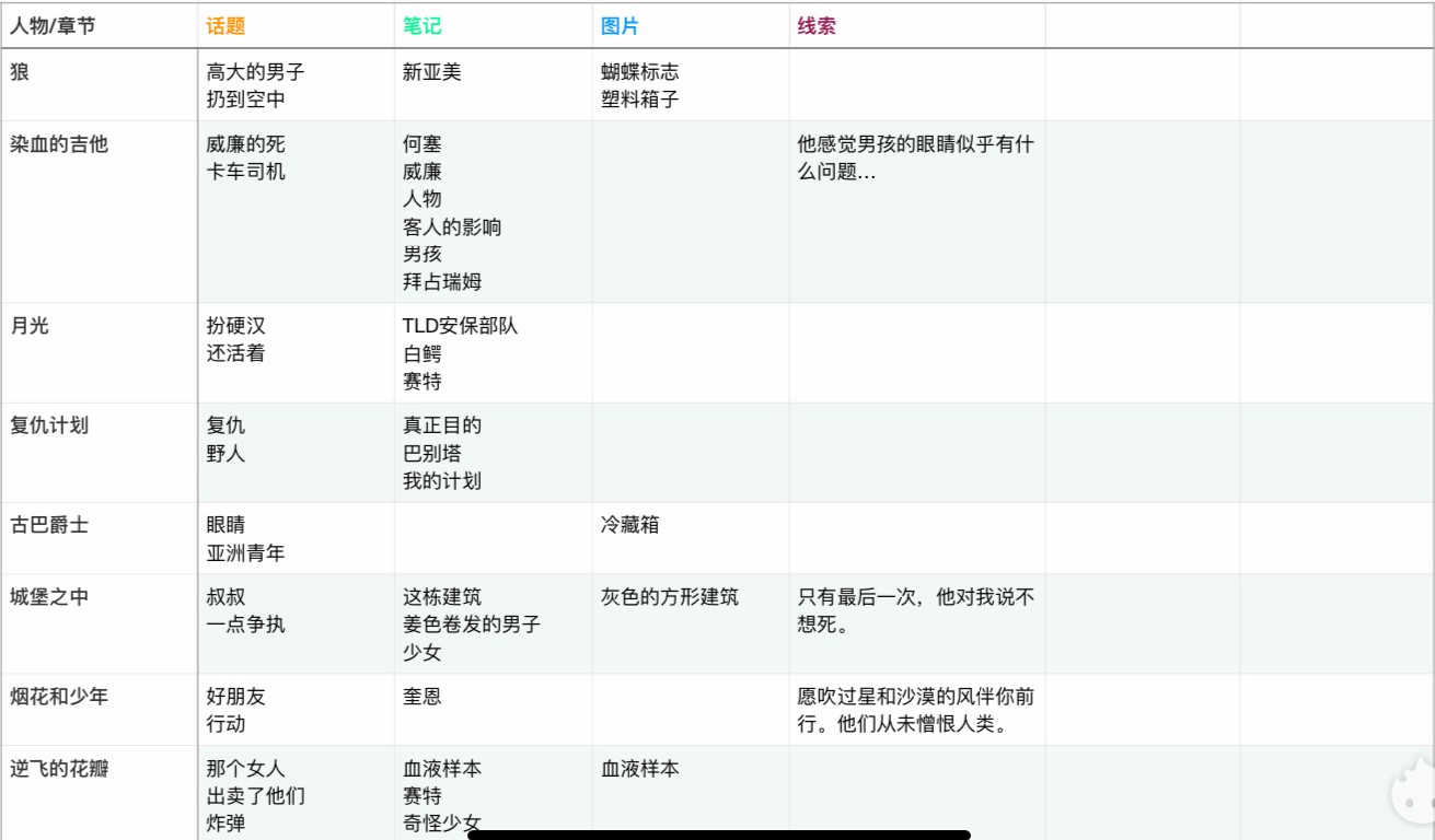 梦中的你克里斯隐藏要素有哪些