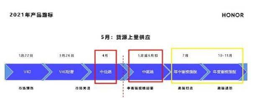 荣耀40什么时候上市