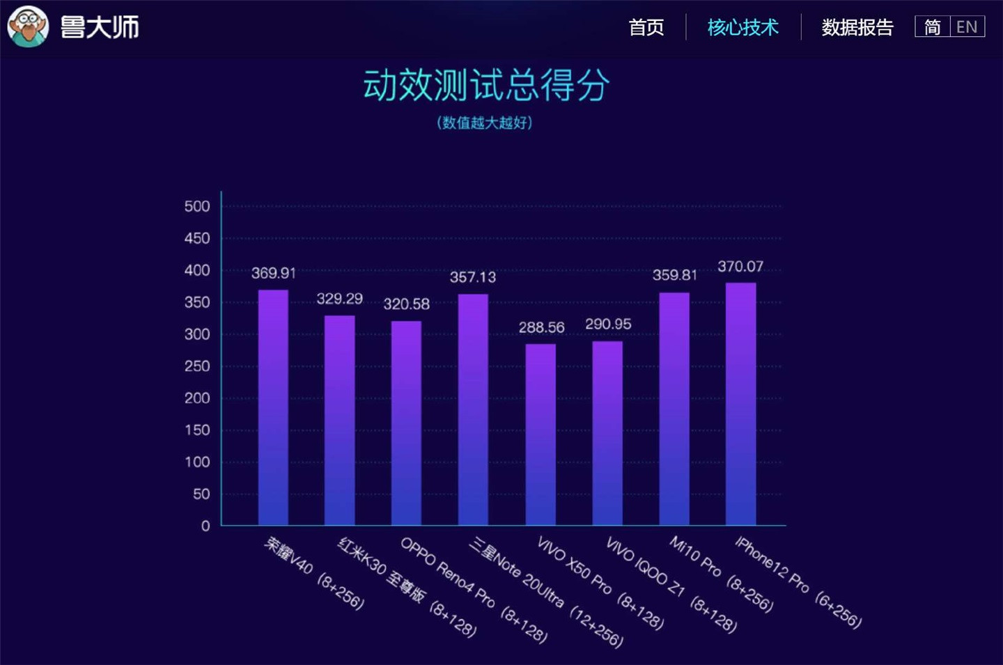 荣耀v40售价是多少