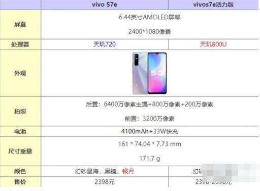 vivos7e普通版和活力版有哪些不同