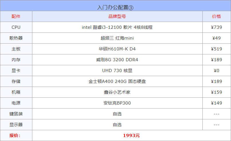 游戏电脑台式机推荐配置（2022电脑配置方案推荐）插图4