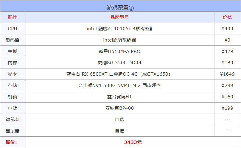 游戏电脑台式机推荐配置（2022电脑配置方案推荐）插图10