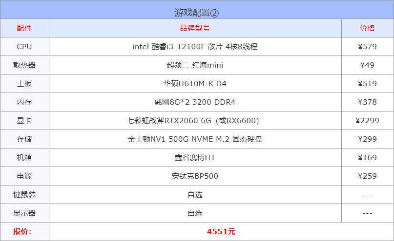 游戏电脑台式机推荐配置（2022电脑配置方案推荐）插图12