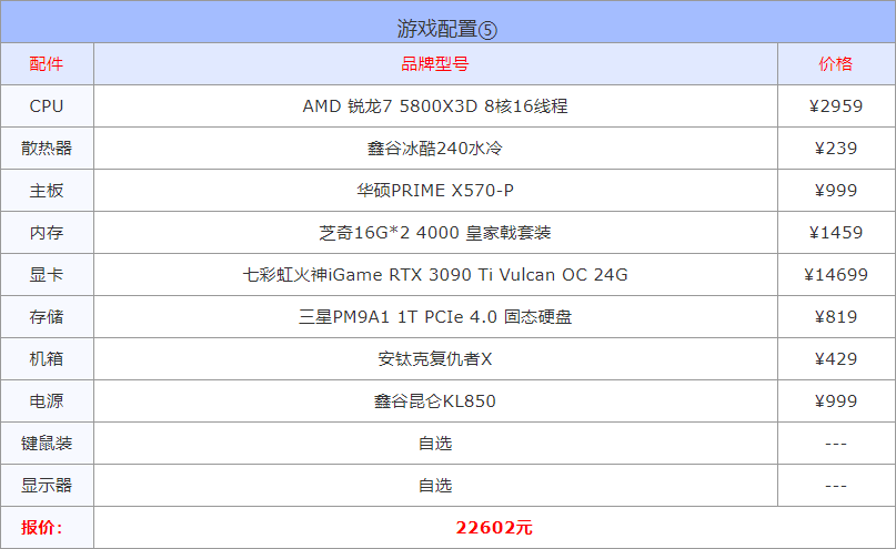 游戏电脑台式机推荐配置（2022电脑配置方案推荐）插图18