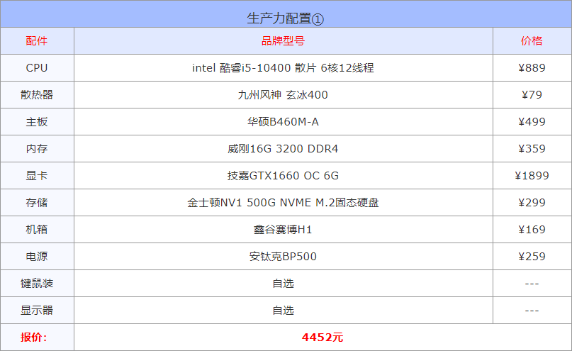 游戏电脑台式机推荐配置（2022电脑配置方案推荐）插图20