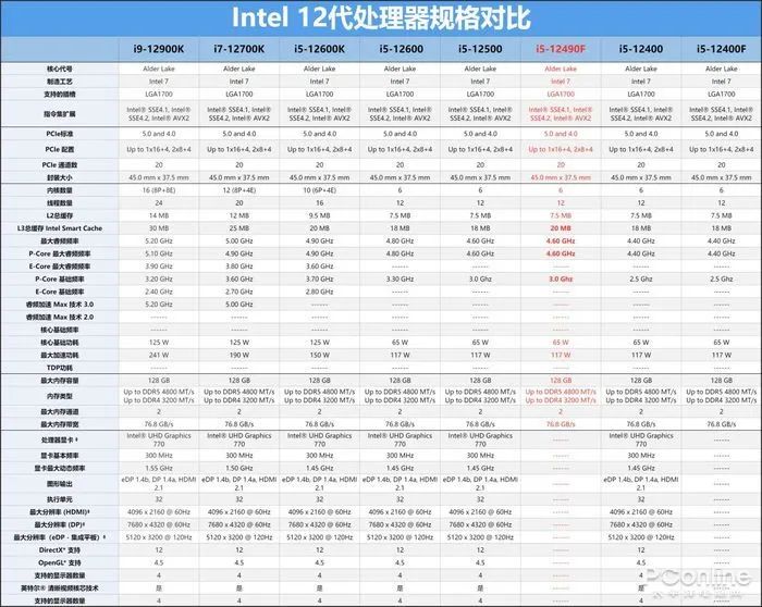 CPU游戏性能测试（游戏硬件性能测试）插图18