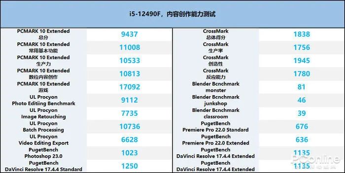 CPU游戏性能测试（游戏硬件性能测试）插图60