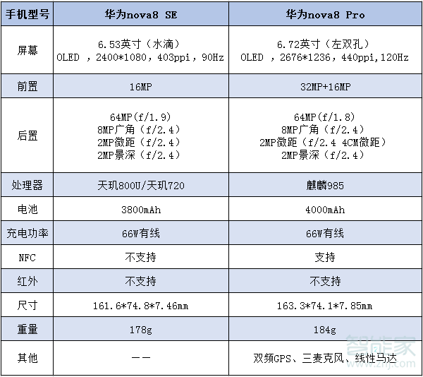 华为nova8se和nova8pro怎么选