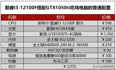 绝地求生推荐配置2022（玩吃鸡电脑配置要求大全）插图6