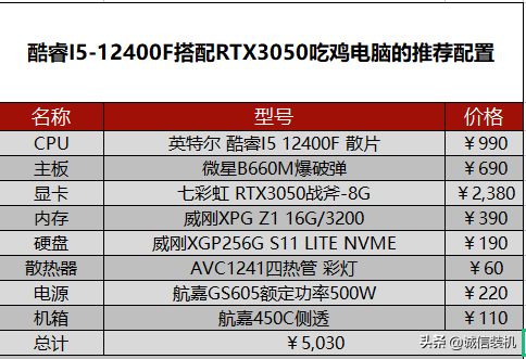 绝地求生推荐配置2022（玩吃鸡电脑配置要求大全）插图8