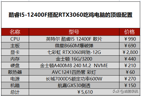 绝地求生推荐配置2022（玩吃鸡电脑配置要求大全）插图10