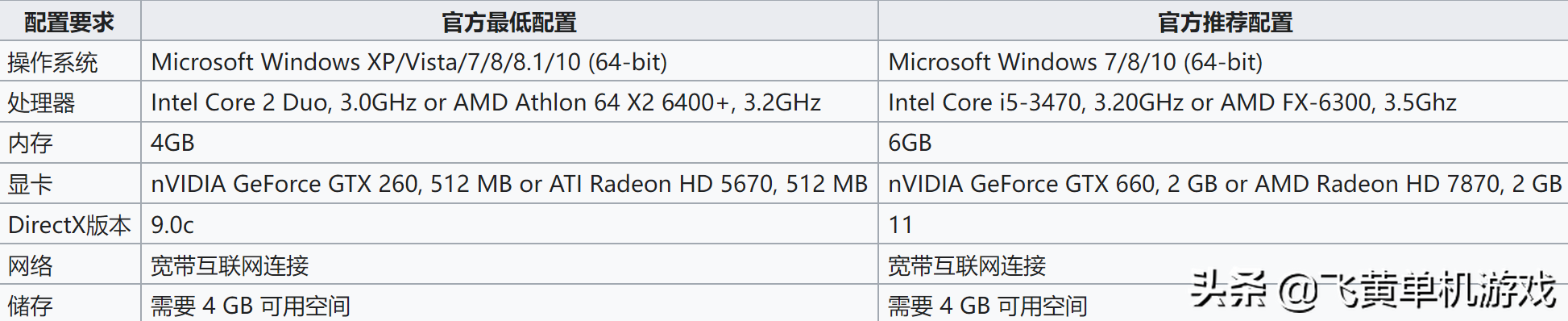 城市天际线好玩吗（模拟游戏评测与配置要求）插图12