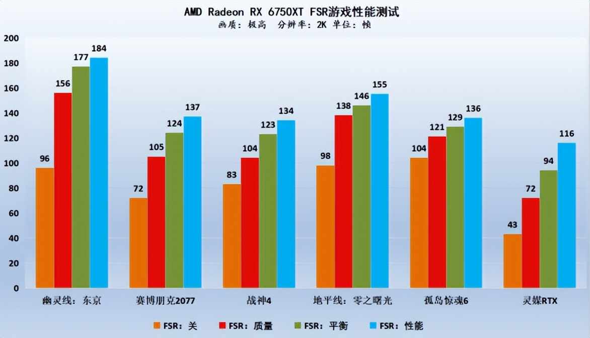 AMD RX 6X50显卡游戏性能测试（详细数据评测）插图42