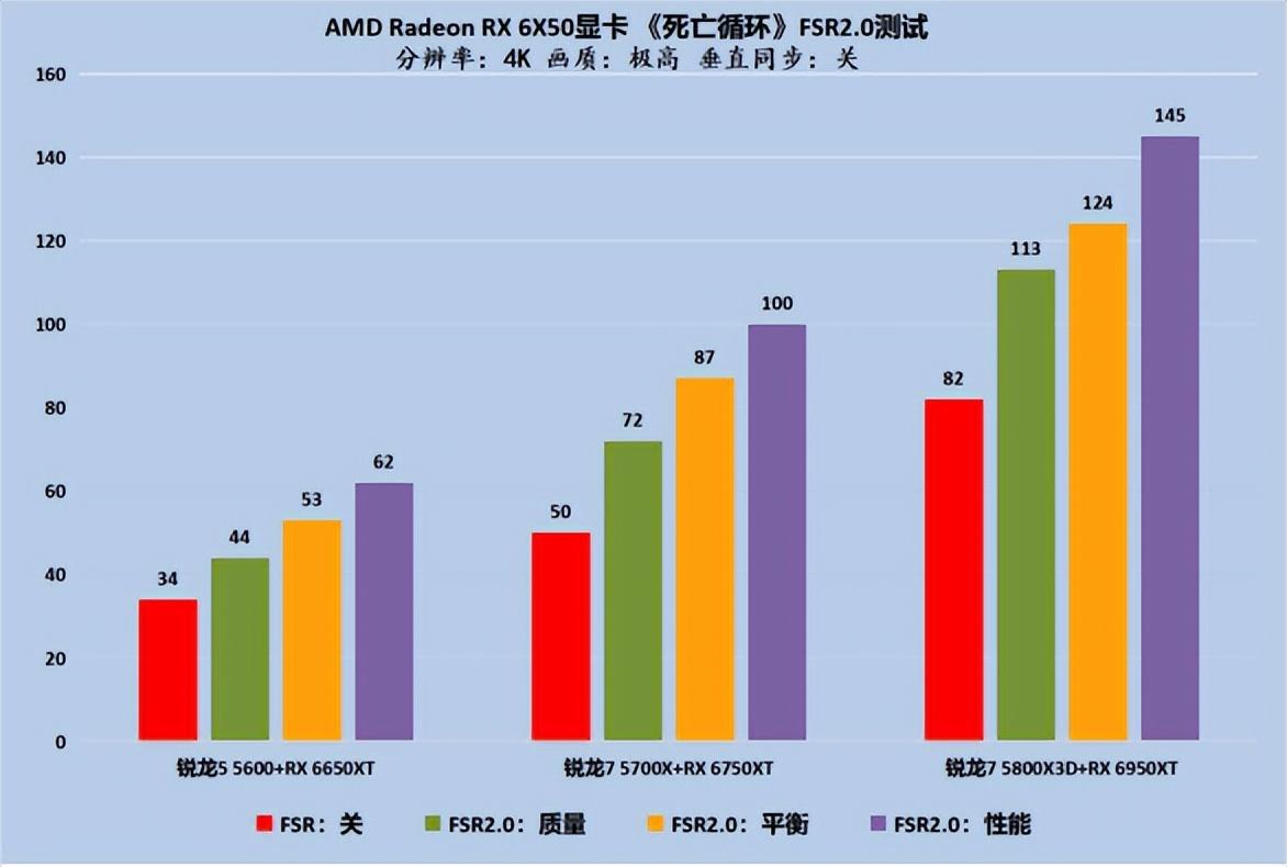 AMD RX 6X50显卡游戏性能测试（详细数据评测）插图50