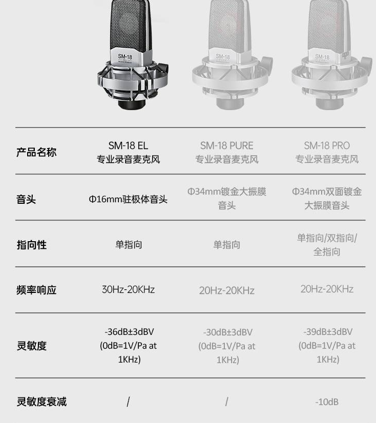 得胜麦克风怎么样（得胜麦克风好用吗）插图4