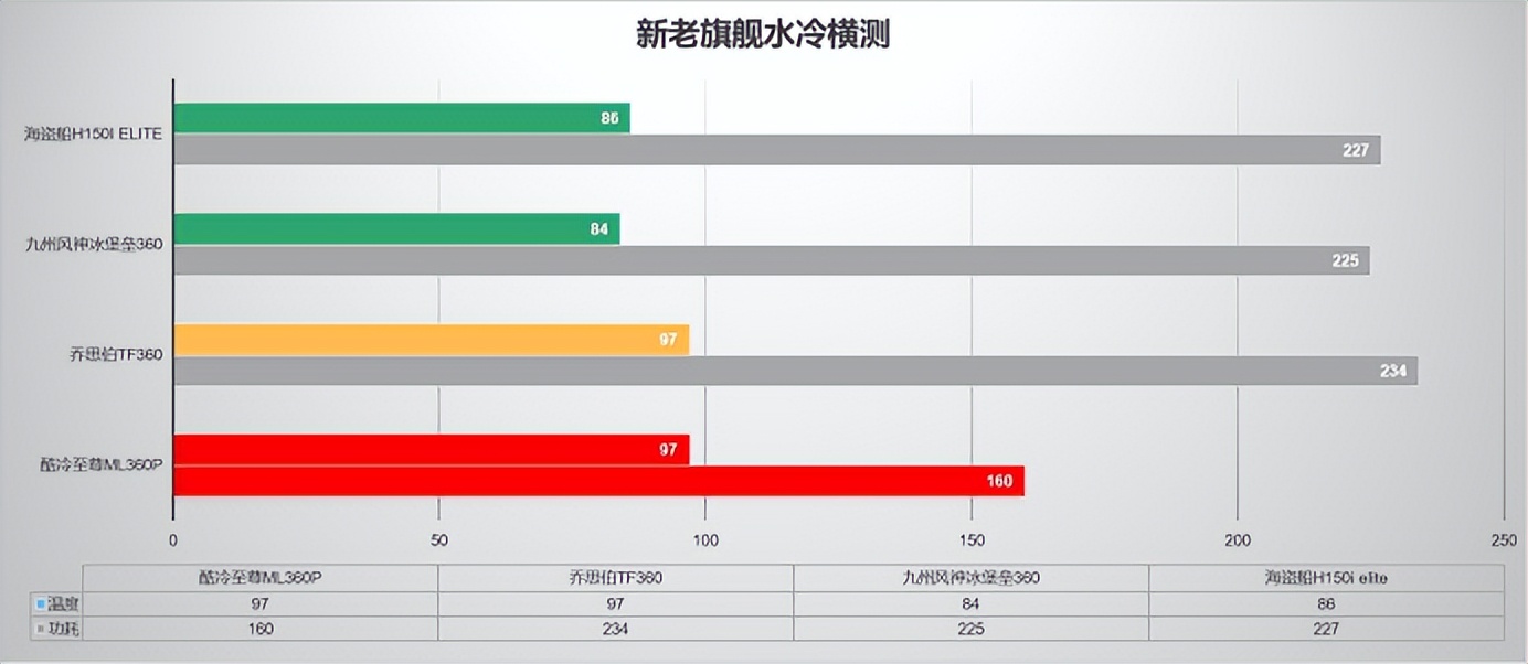 水冷电脑散热好吗（散热性能好的主机推荐）插图6