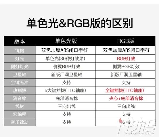 RK机械键盘怎么样（低价性价比游戏键盘推荐）插图12