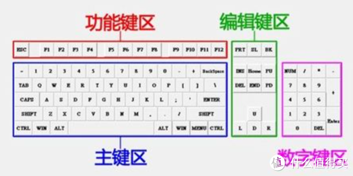 机械键盘怎么选择（机械键盘黑轴红轴青轴茶轴区别）插图18