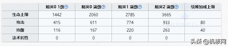 以一个玩家的视角，浅谈我心目中《明日方舟》的出色之处