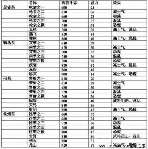 《信长之野望13：天道》内容透析+评测