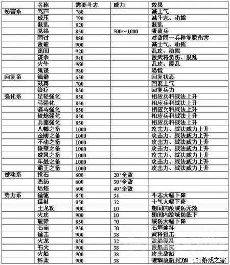 《信长之野望13：天道》内容透析+评测