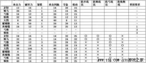 《信长之野望13：天道》内容透析+评测