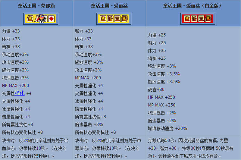 DNF9年劳动套称号一览，今年又要搞新属性？