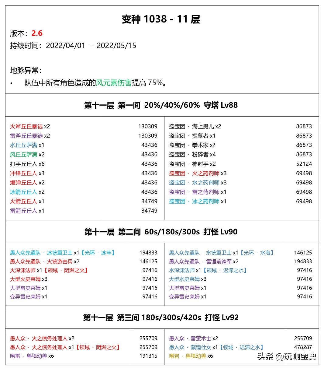 原神爆料：神里绫人技能强度详解，2.6深渊冰系风系独霸