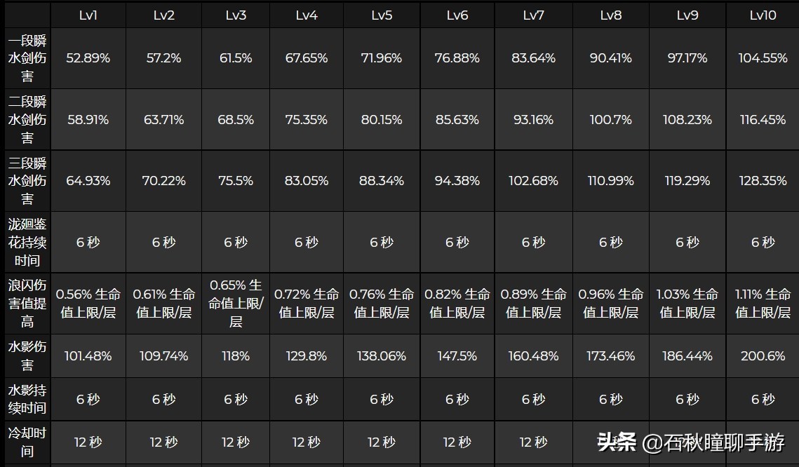 原神：2.6新角色神里绫人前瞻 零命完全体 E技能堪比神里大招